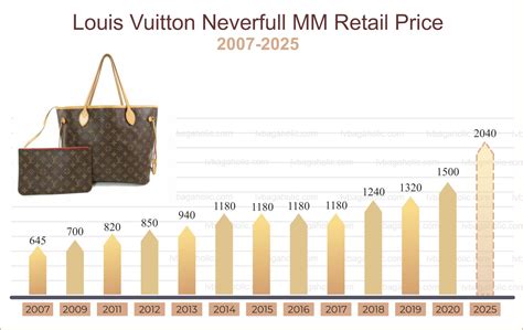 louis vuitton value pr